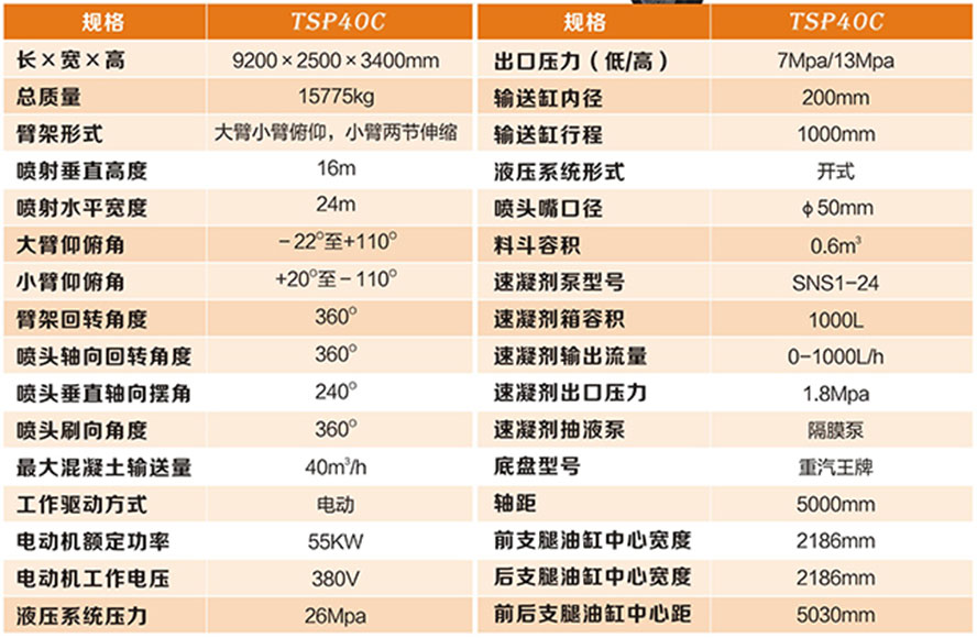 濕噴機械手技術參數.jpg