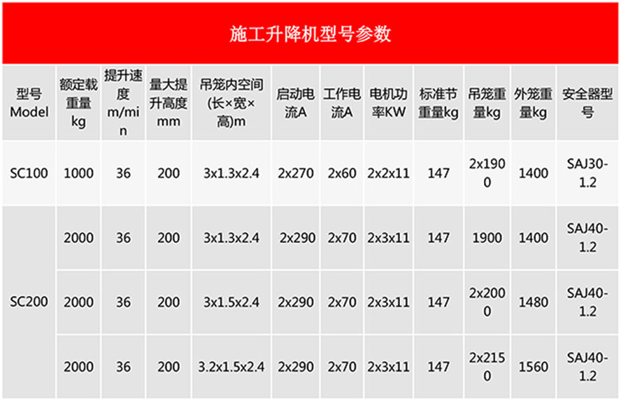 施工升降機技術參數圖.jpg