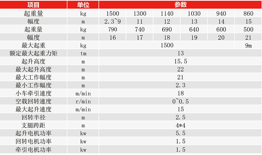 移動折疊塔機技術參數圖.jpg