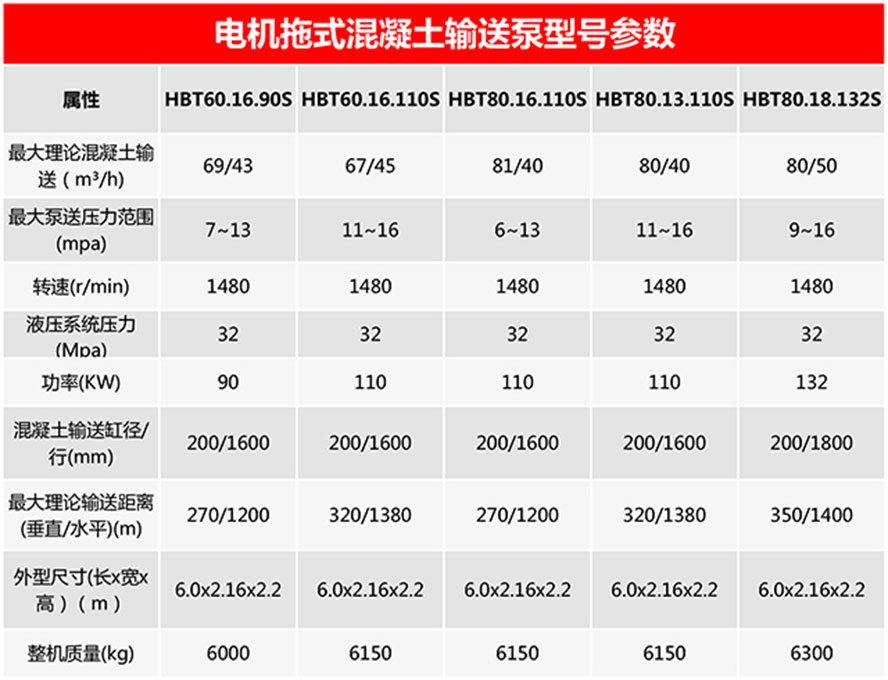 電機混凝土輸送泵.jpg