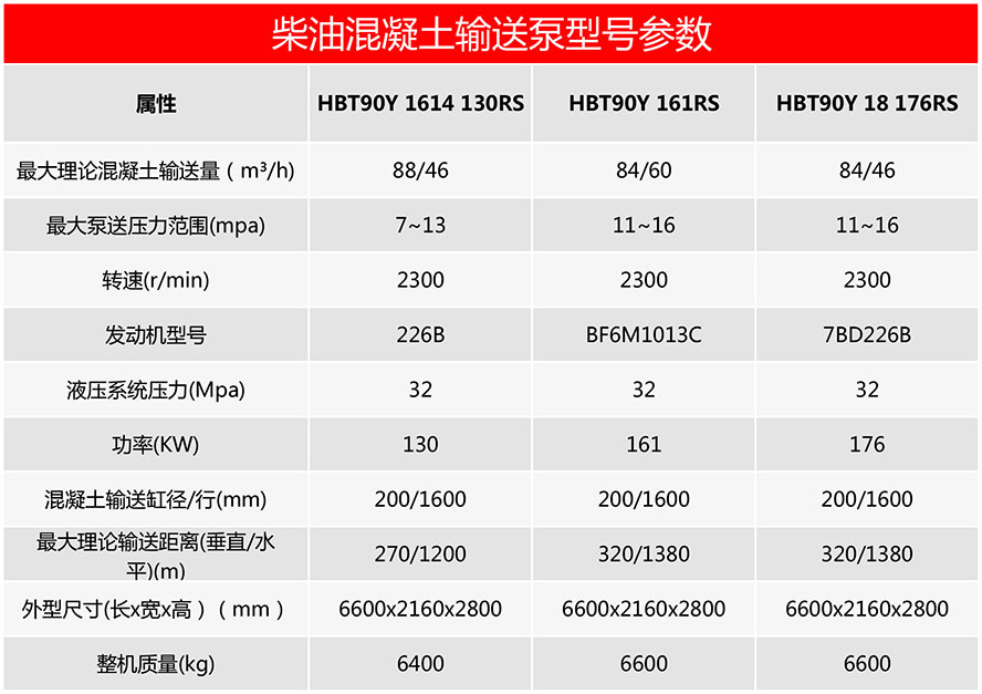 柴油混凝土輸送泵技術參數圖.jpg