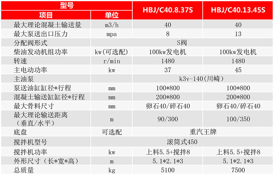 攪拌拖泵技術參數圖.jpg